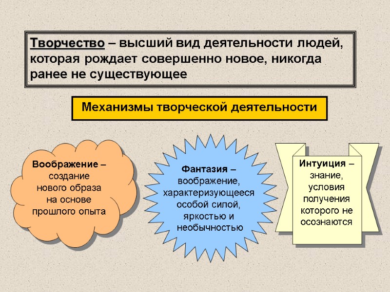 Творчество – высший вид деятельности людей, которая рождает совершенно новое, никогда ранее не существующее